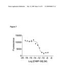 NOVEL CC-CHEMOKINE ANTAGONISTS diagram and image