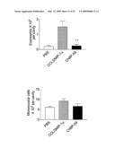 NOVEL CC-CHEMOKINE ANTAGONISTS diagram and image