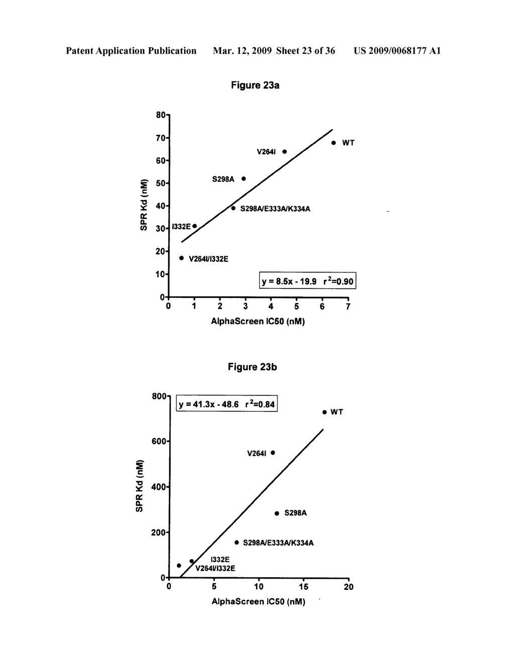 Optimized Fc variants and methods for their generation - diagram, schematic, and image 24