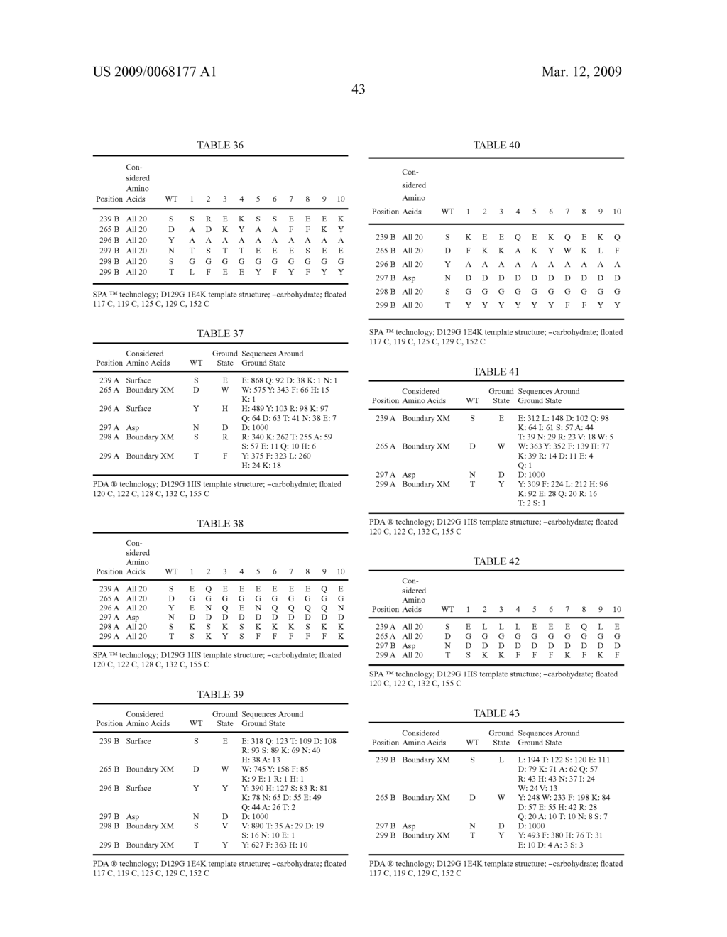 Optimized Fc variants and methods for their generation - diagram, schematic, and image 80