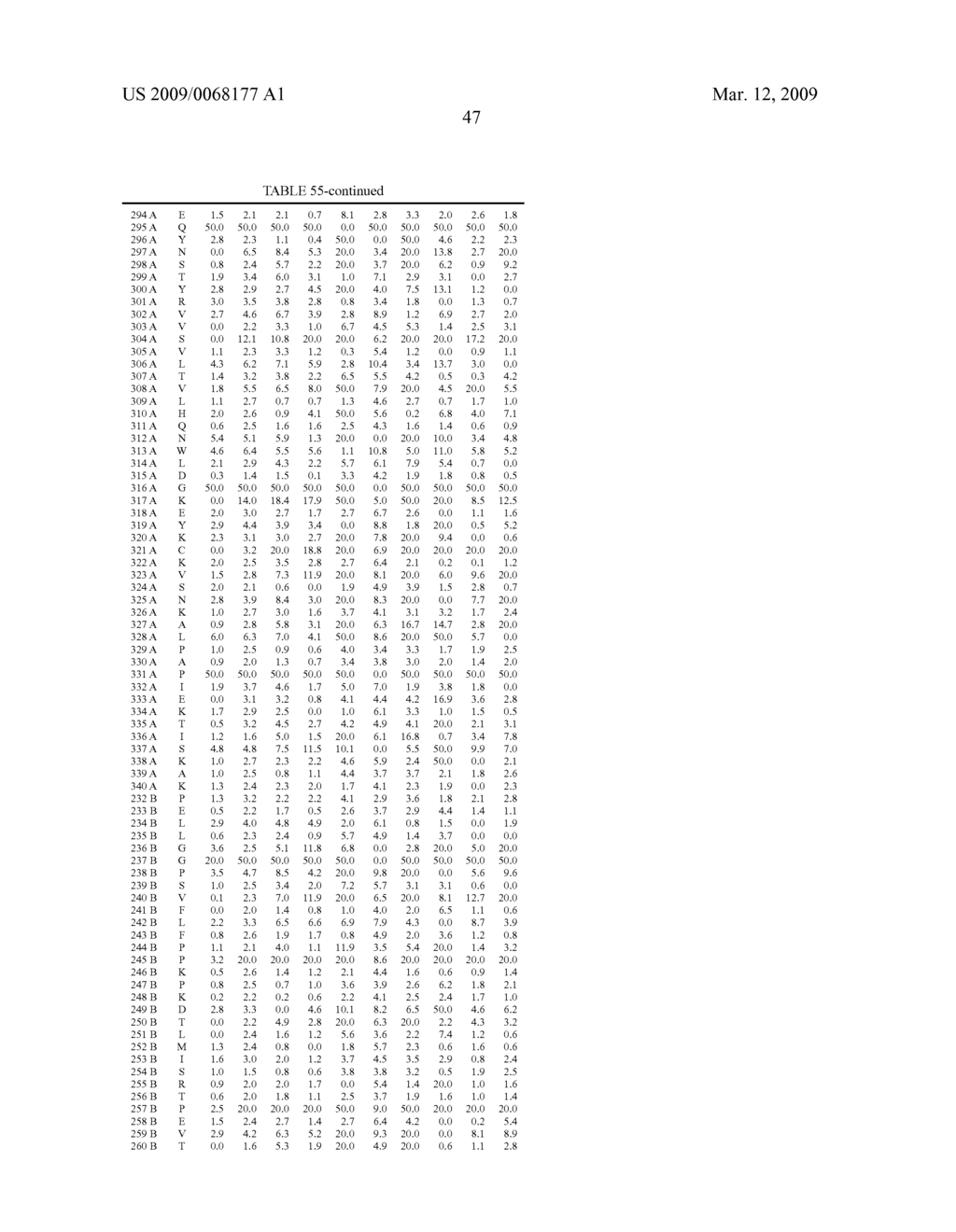 Optimized Fc variants and methods for their generation - diagram, schematic, and image 84