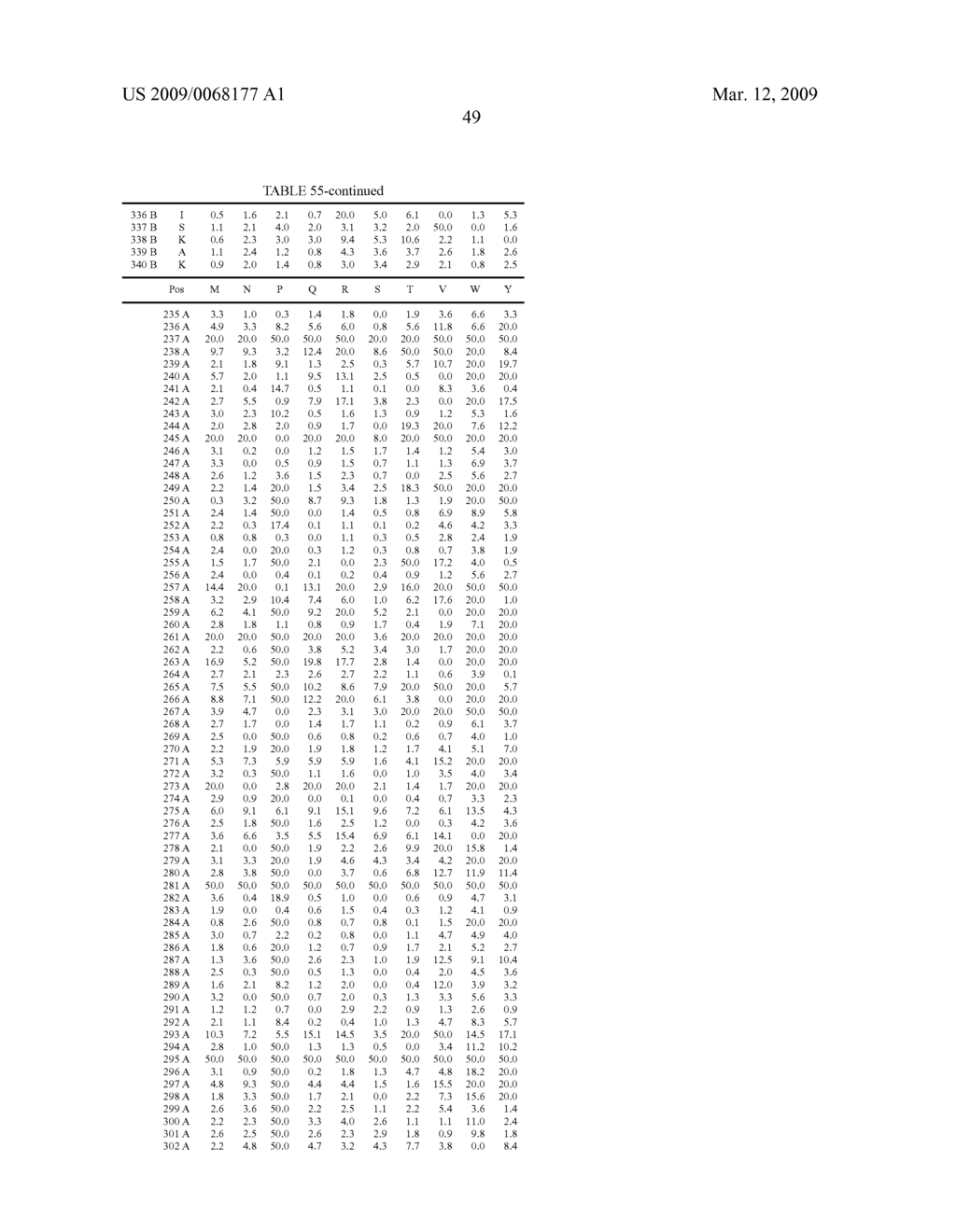 Optimized Fc variants and methods for their generation - diagram, schematic, and image 86