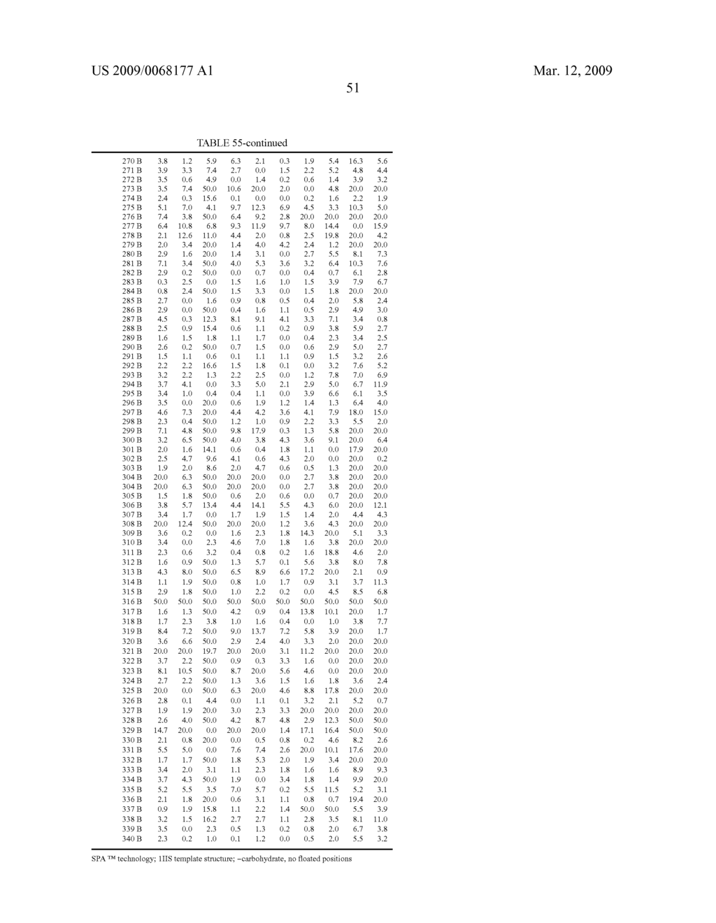 Optimized Fc variants and methods for their generation - diagram, schematic, and image 88