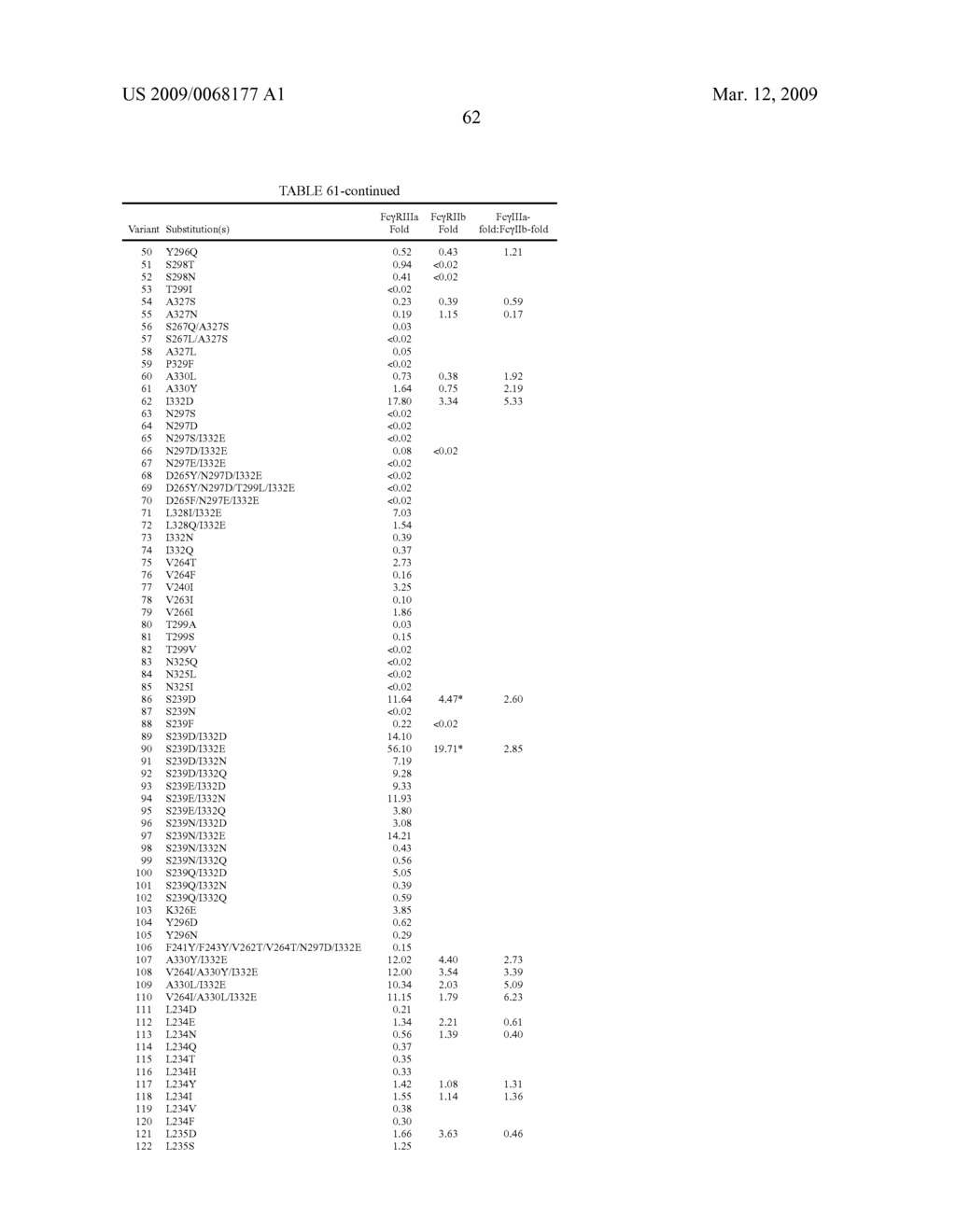 Optimized Fc variants and methods for their generation - diagram, schematic, and image 99