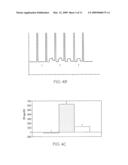 Methods for Inhibiting Carcinogenesis and/or Metastasis in an Individual with Endogenous C-Met Ligands and Inhibitors diagram and image