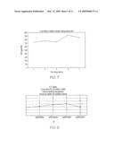 Methods for Inhibiting Carcinogenesis and/or Metastasis in an Individual with Endogenous C-Met Ligands and Inhibitors diagram and image