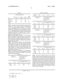 Pharmaceutical formulation of an antibody against IL13Ralpha1 diagram and image