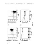 Cytotoxic Lymphocyte diagram and image