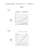 Methods and Compositions for Producing an Enhanced Immune Response to a Human Papillomavirus Immunogen diagram and image