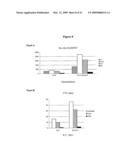 Methods and Compositions for Producing an Enhanced Immune Response to a Human Papillomavirus Immunogen diagram and image