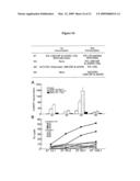 Methods and Compositions for Producing an Enhanced Immune Response to a Human Papillomavirus Immunogen diagram and image