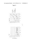 Methods and Compositions for Producing an Enhanced Immune Response to a Human Papillomavirus Immunogen diagram and image