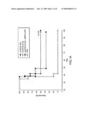 Methods and compositions for the treatment and prevention of cancer diagram and image