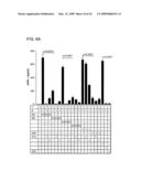 Methods and compositions for the treatment and prevention of cancer diagram and image