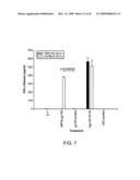 Methods and compositions for the treatment and prevention of cancer diagram and image