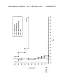 Methods and compositions for the treatment and prevention of cancer diagram and image