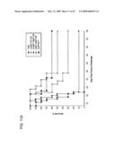 Methods and compositions for the treatment and prevention of cancer diagram and image