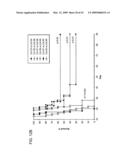 Methods and compositions for the treatment and prevention of cancer diagram and image