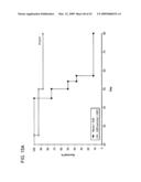 Methods and compositions for the treatment and prevention of cancer diagram and image