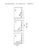 Methods and compositions for the treatment and prevention of cancer diagram and image