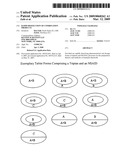 Rapid dissolution of combination products diagram and image