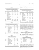 Rapid dissolution of combination products diagram and image