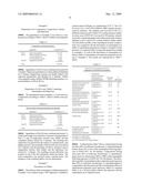 Rapid dissolution of combination products diagram and image