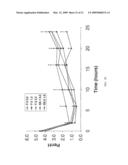 HIGHLY EFFICIENT DELIVERY OF A LARGE THERAPEUTIC MASS AEROSOL diagram and image