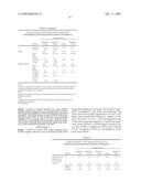 BIFEPRUNOX DOSES FOR TREATING SCHIZOPHRENIA diagram and image