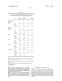 BIFEPRUNOX DOSES FOR TREATING SCHIZOPHRENIA diagram and image