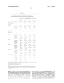 BIFEPRUNOX DOSES FOR TREATING SCHIZOPHRENIA diagram and image