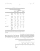 BIFEPRUNOX DOSES FOR TREATING SCHIZOPHRENIA diagram and image