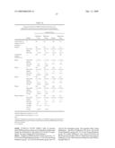 BIFEPRUNOX DOSES FOR TREATING SCHIZOPHRENIA diagram and image