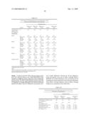 BIFEPRUNOX DOSES FOR TREATING SCHIZOPHRENIA diagram and image