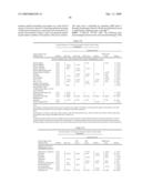 BIFEPRUNOX DOSES FOR TREATING SCHIZOPHRENIA diagram and image