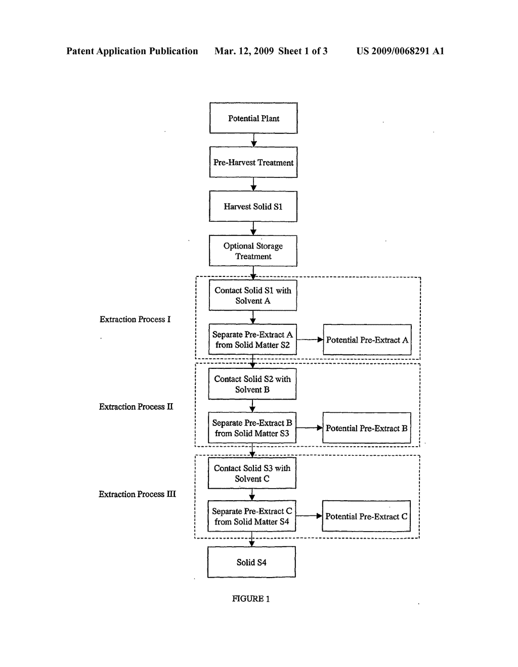 Plant extracts and compositions comprising extracellular protease inhibitors - diagram, schematic, and image 02