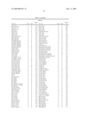 Plant extracts and compositions comprising extracellular protease inhibitors diagram and image