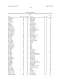 Plant extracts and compositions comprising extracellular protease inhibitors diagram and image