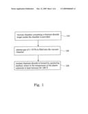 METHOD FOR MANUFACTURING TITANIUM DIOXIDE THIN FILM diagram and image