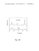 METHOD FOR MANUFACTURING TITANIUM DIOXIDE THIN FILM diagram and image