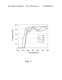 METHOD FOR MANUFACTURING TITANIUM DIOXIDE THIN FILM diagram and image