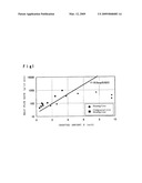 ACID-MODIFIED POLYPROPYLENE RESIN, METHOD FOR PRODUCING SAME, AND RESIN COMPOSITION USING SAME diagram and image