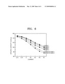 METHOD OF DESIGNING COMPOSITION OF LIQUID ELECTROLYTE FOR HIGH CHARGE/DISCHARGE RATE diagram and image