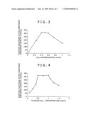 Magnesium ion-containing non-aqueous electrolyte and a production process thereof, as well as electrochemical device diagram and image