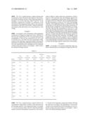 Magnesium ion-containing non-aqueous electrolyte and a production process thereof, as well as electrochemical device diagram and image