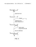 Method for identifying the sequence of one or more variant nucleotides in a nucleic acid molecule diagram and image