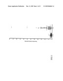 SLC9A3R1 DIRECTED DIAGNOSTICS FOR NEOPLASTIC DISEASE diagram and image