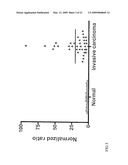 SLC9A3R1 DIRECTED DIAGNOSTICS FOR NEOPLASTIC DISEASE diagram and image