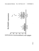 SLC9A3R1 DIRECTED DIAGNOSTICS FOR NEOPLASTIC DISEASE diagram and image