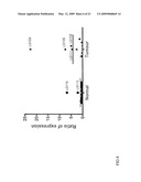 SLC9A3R1 DIRECTED DIAGNOSTICS FOR NEOPLASTIC DISEASE diagram and image
